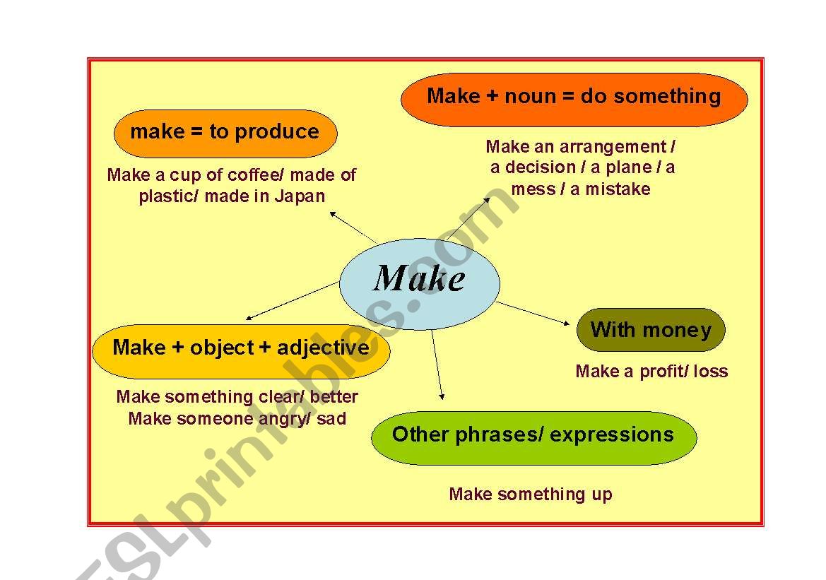 Some uses of MAKE worksheet