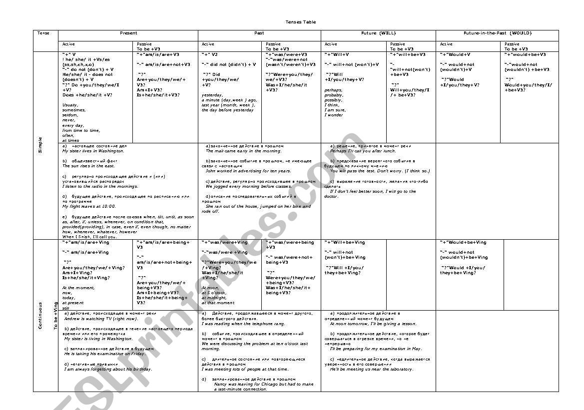 Tenses table worksheet