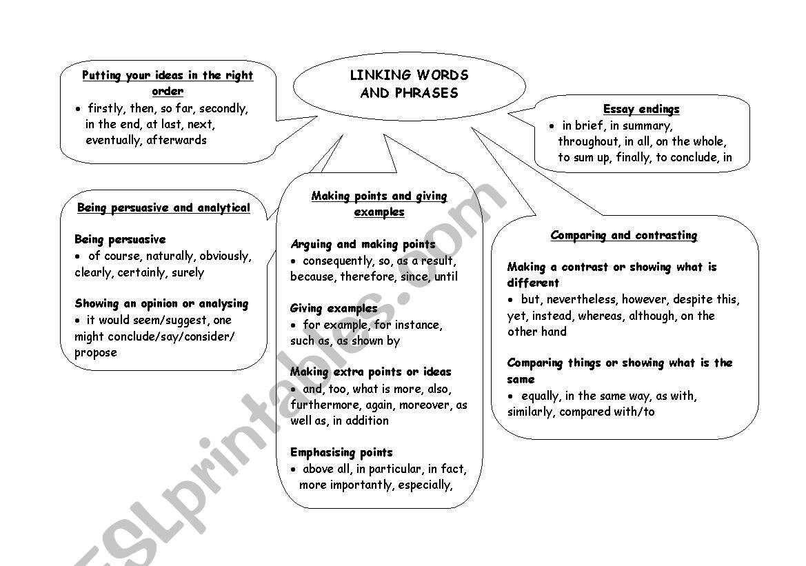 Linking words and phrases worksheet