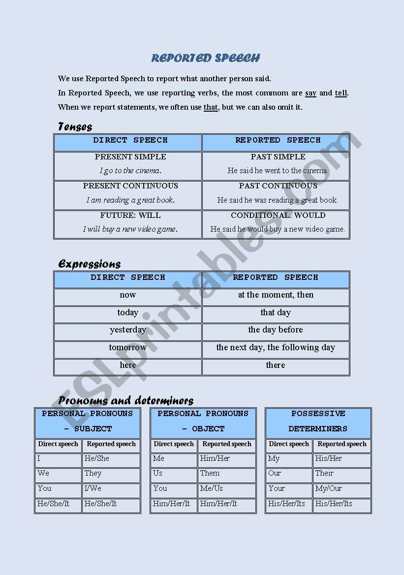 Reported Speech - general information