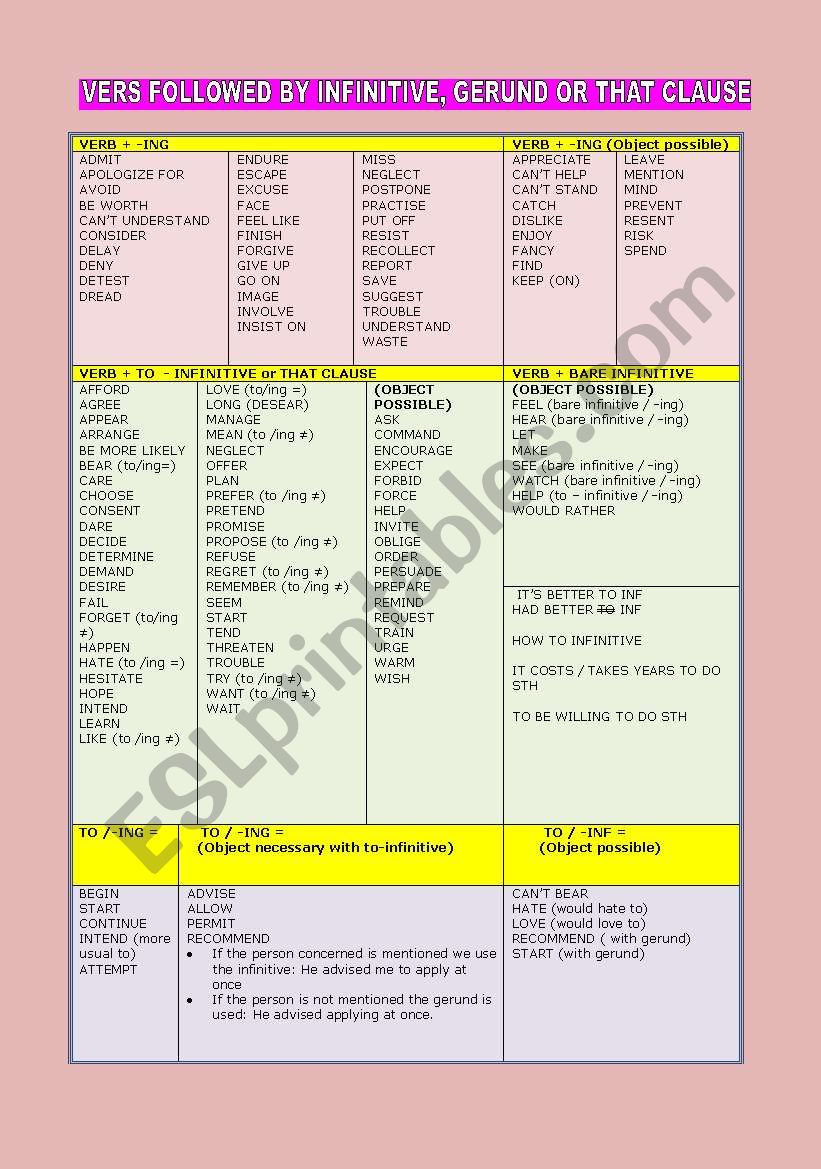 VERBS FOLLOWED BY INFINITIVE, GERUND OR THAT CLAUSE