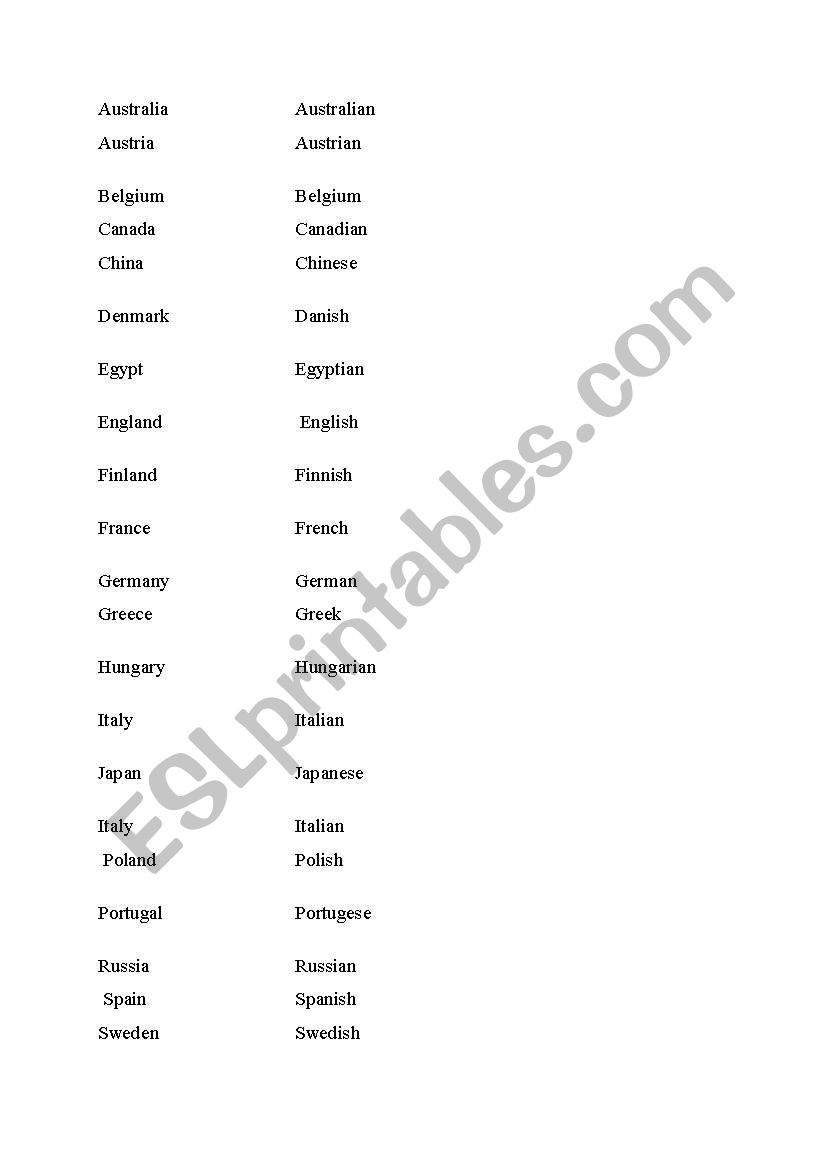 COUNTRIES AND NATIONALITIES worksheet