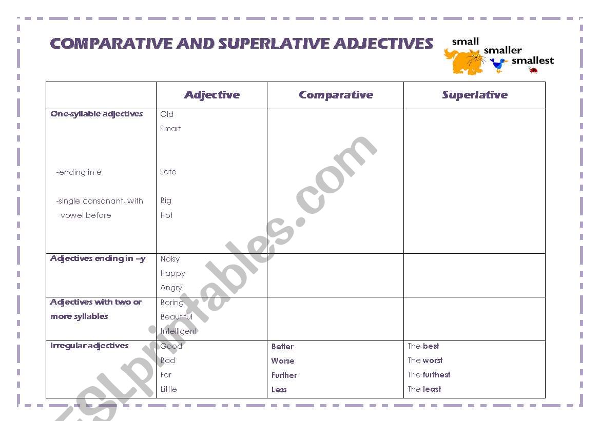 Degrees of Comparison            -            adjective-comparative-superlative