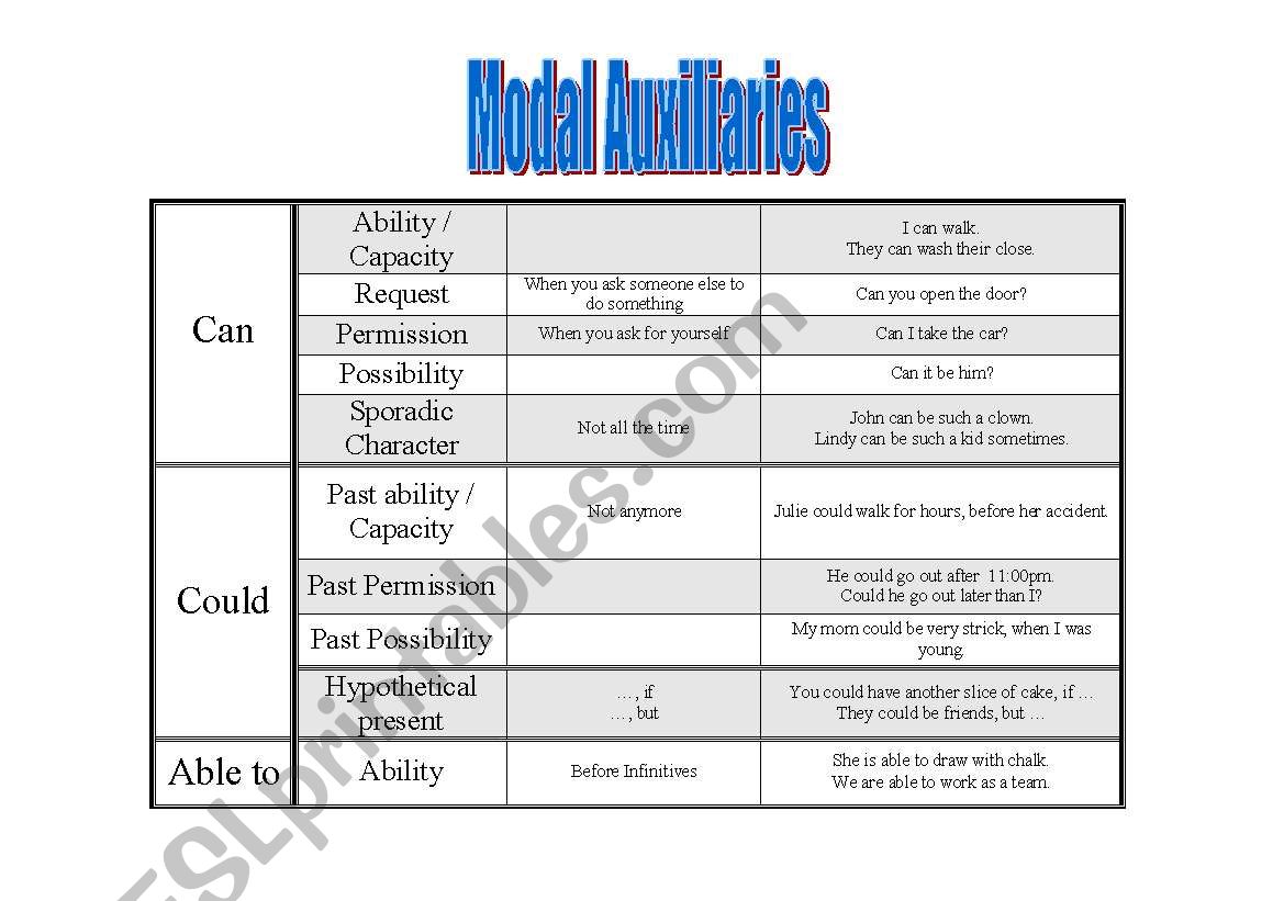 Modal auxiliaries worksheet