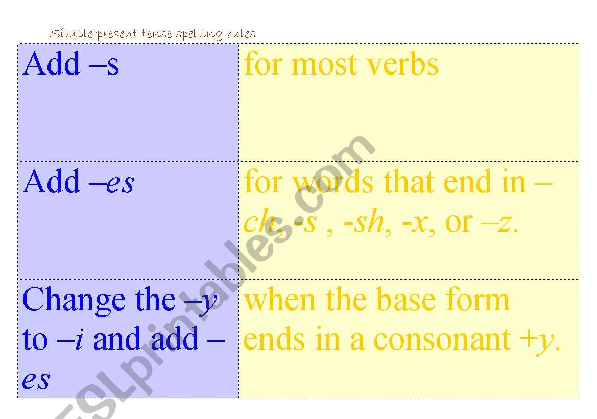 Present simple and continuous spelling rules