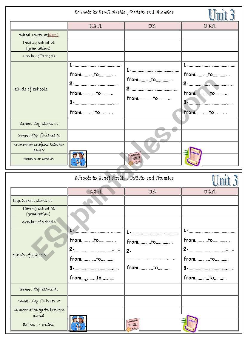 comparing schools worksheet