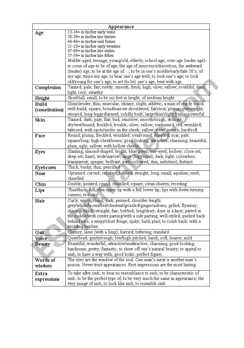 Appearance - Useful Vocabulary table