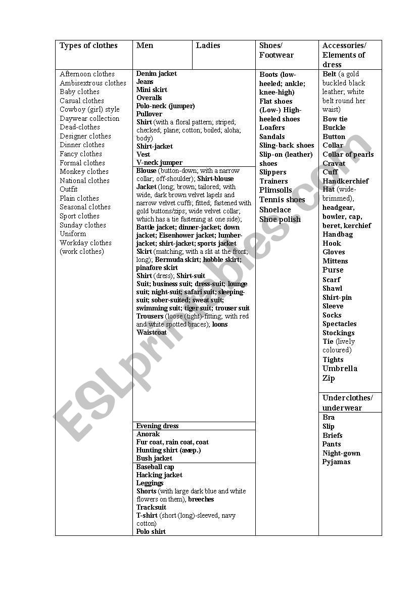 Clothes - Useful Vocabulary table