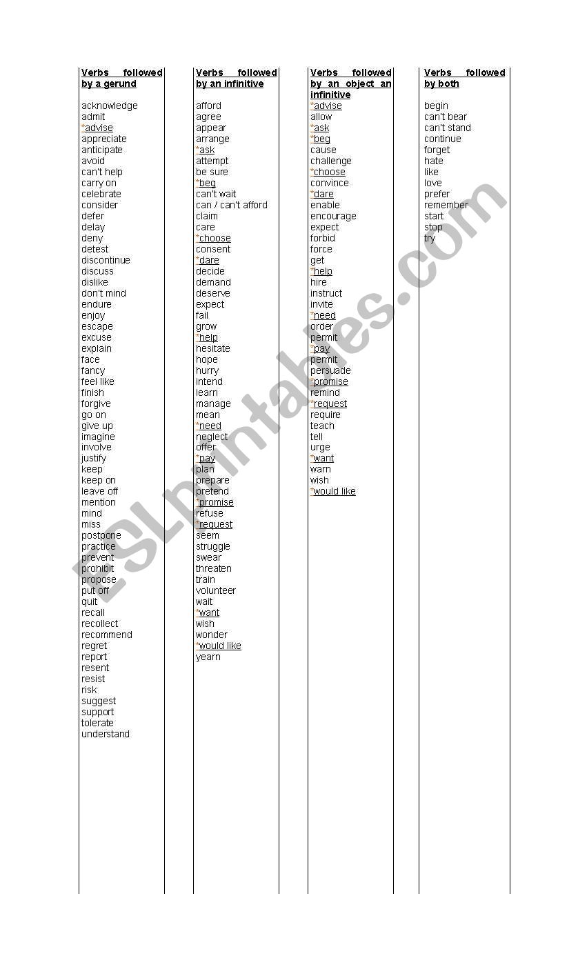 Verbs that precede gerunds and infinitives