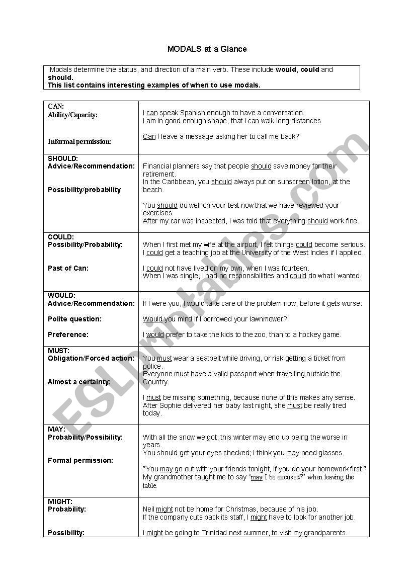 Modals at a Glance worksheet
