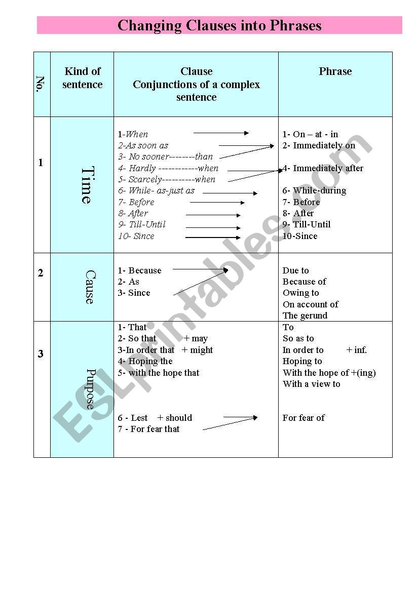 sentence-connectors-esl-worksheet-by-basirhanna