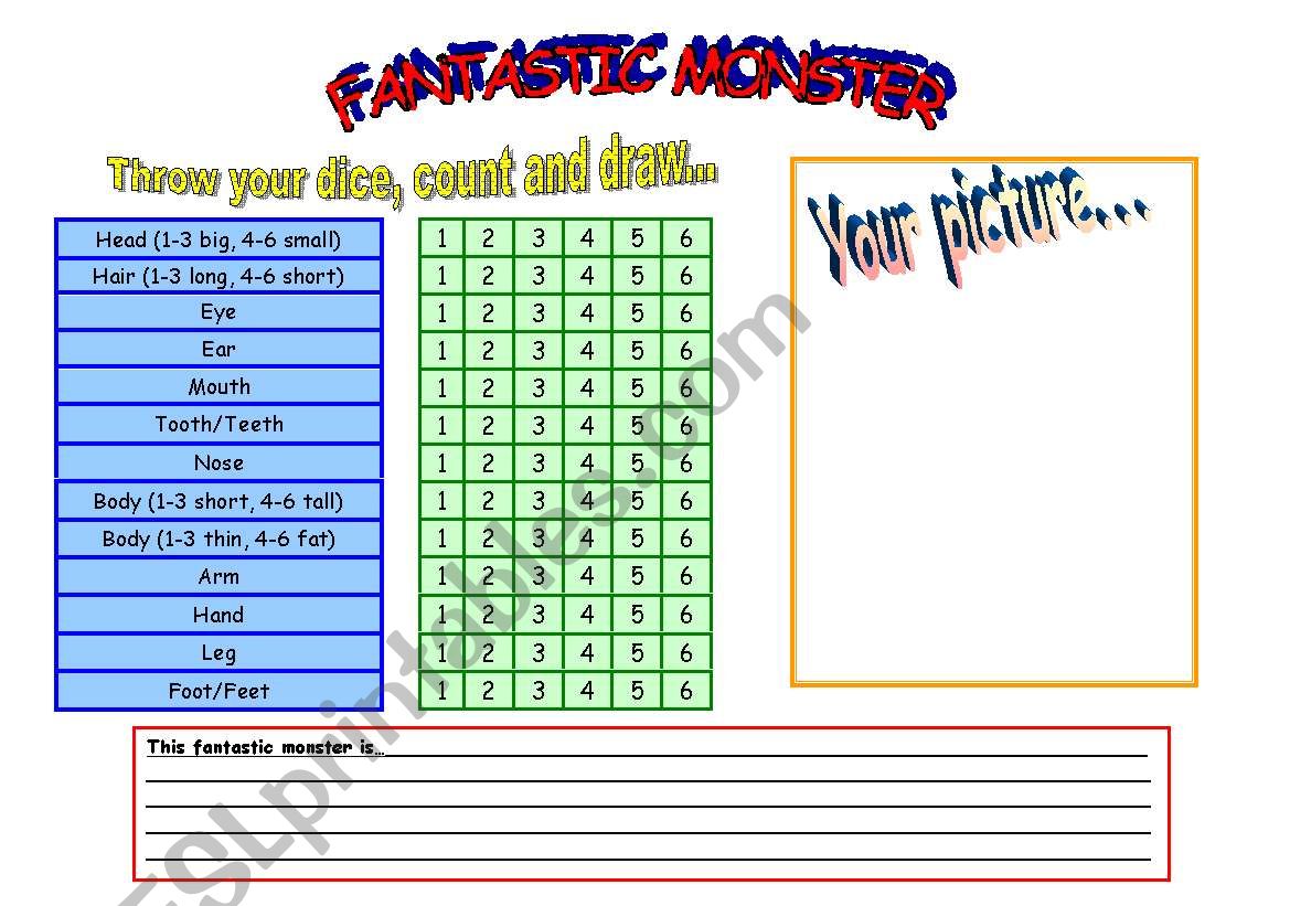 Fantastic monster- Review parts of the body