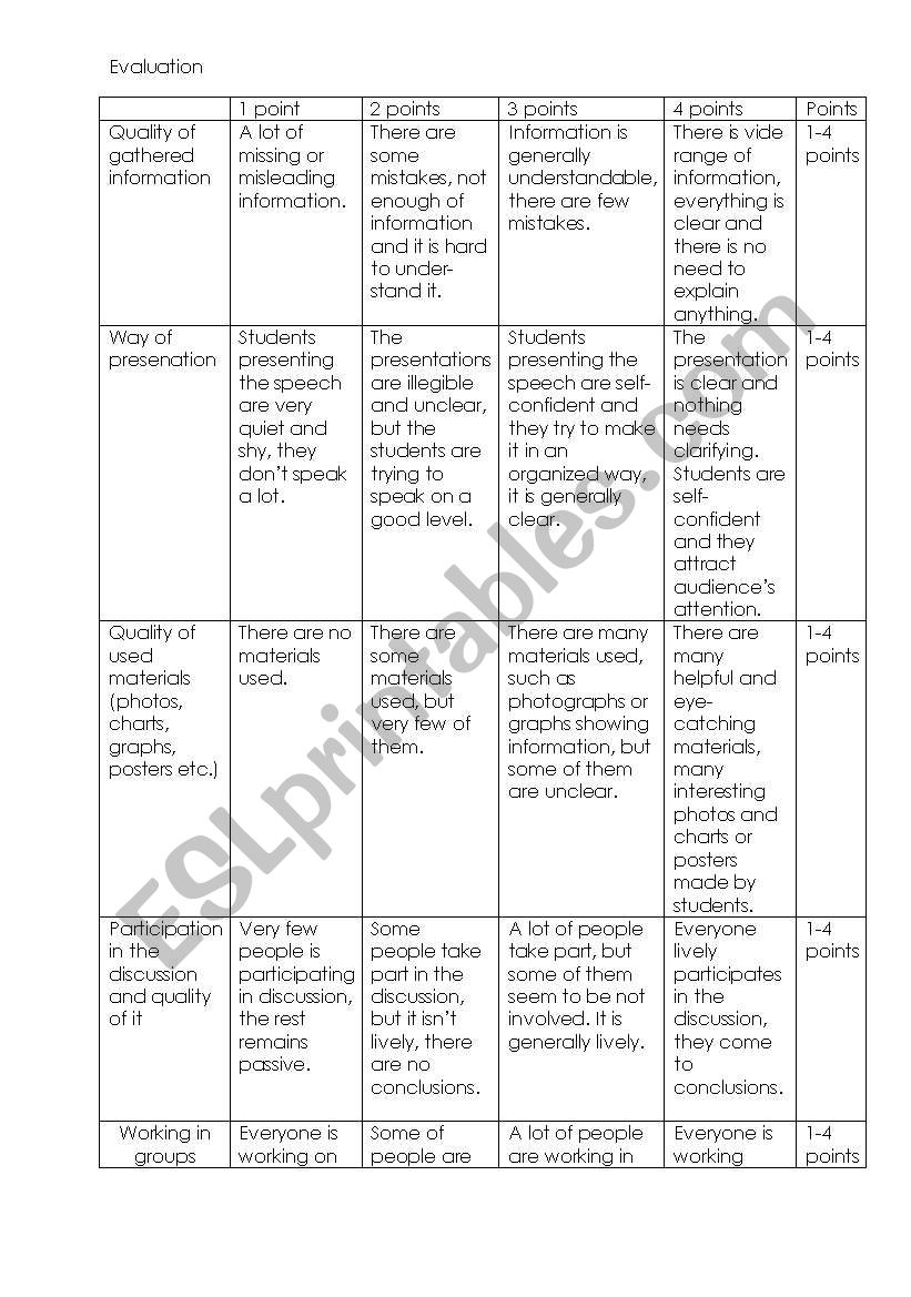 evaluation of webquest worksheet