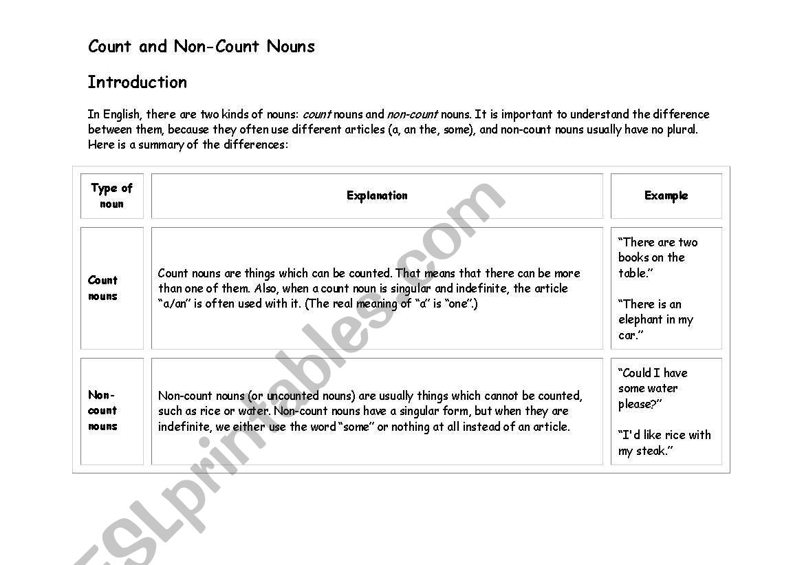 Count and Non Count Nouns worksheet