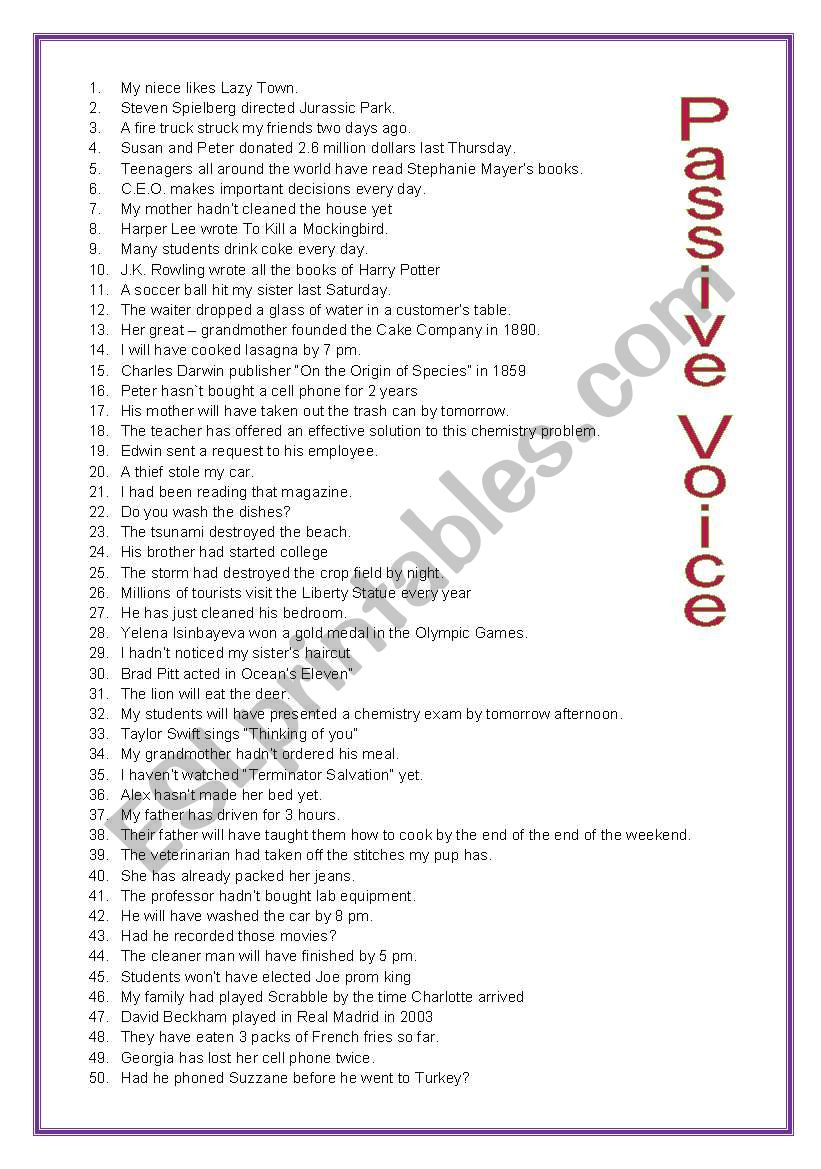 100 sentences to change into Passive Voice