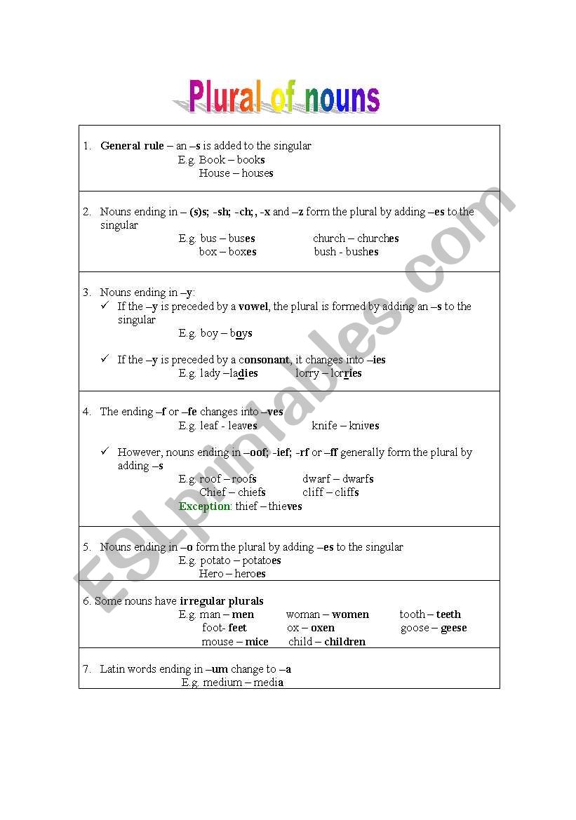 Plural of Nouns worksheet