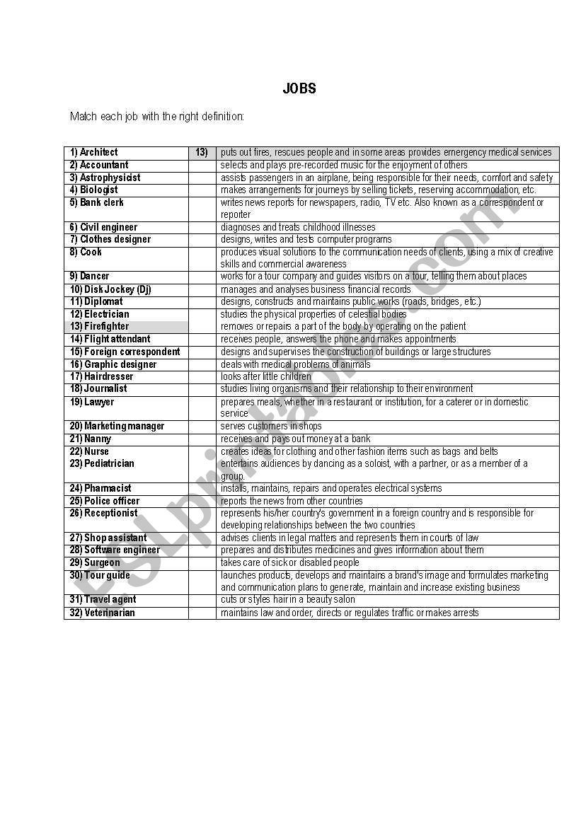 Jobs - descriptions worksheet