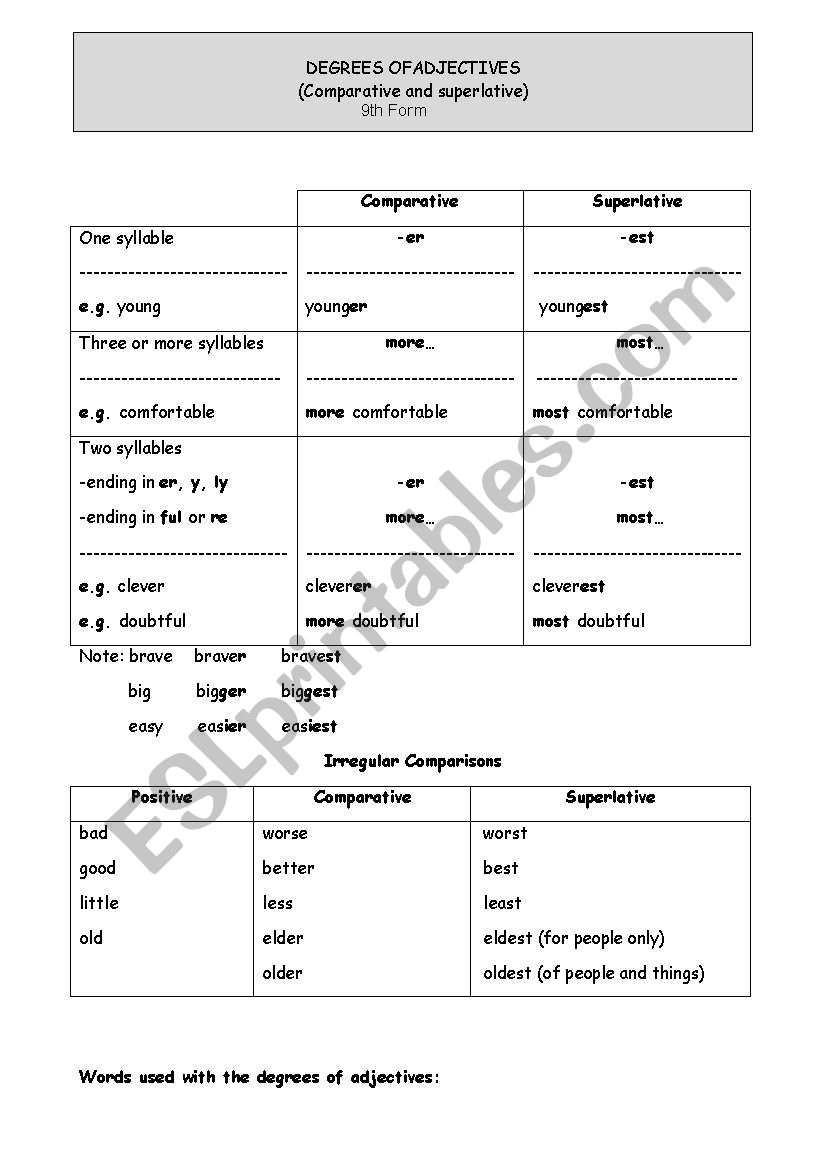 Degrees of adjectives worksheet