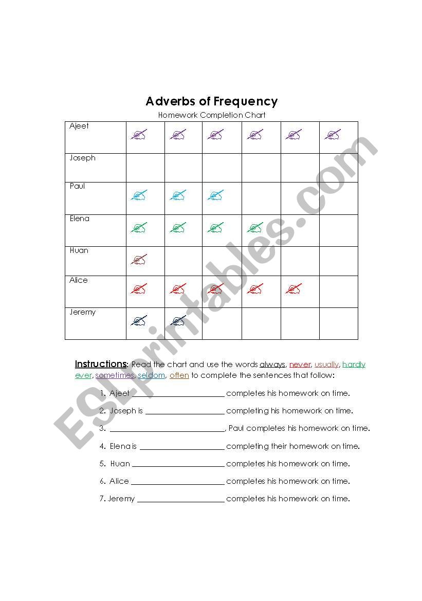 Adverbs of Frequency Chart Worksheet