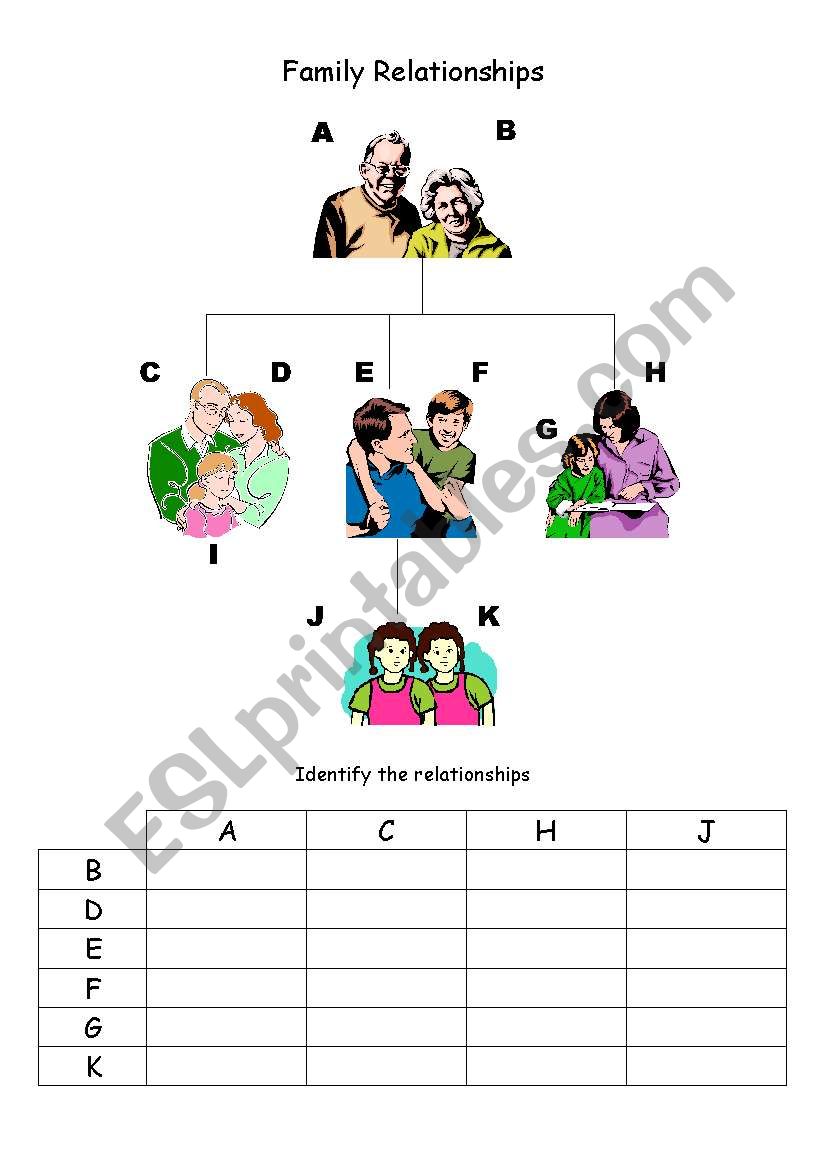 Family Relationships vocabulary