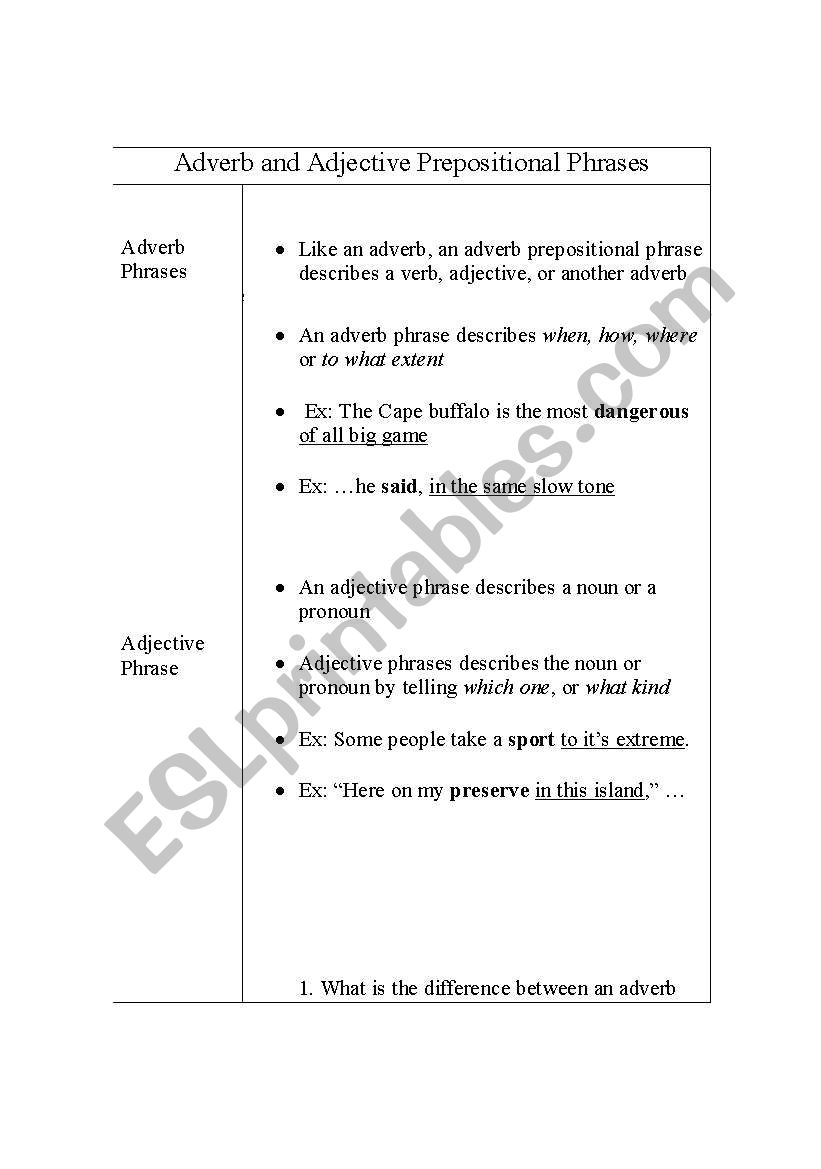 Adverbs and Adjective Cornell Notes