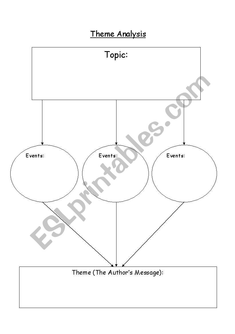 Theme Analysis worksheet