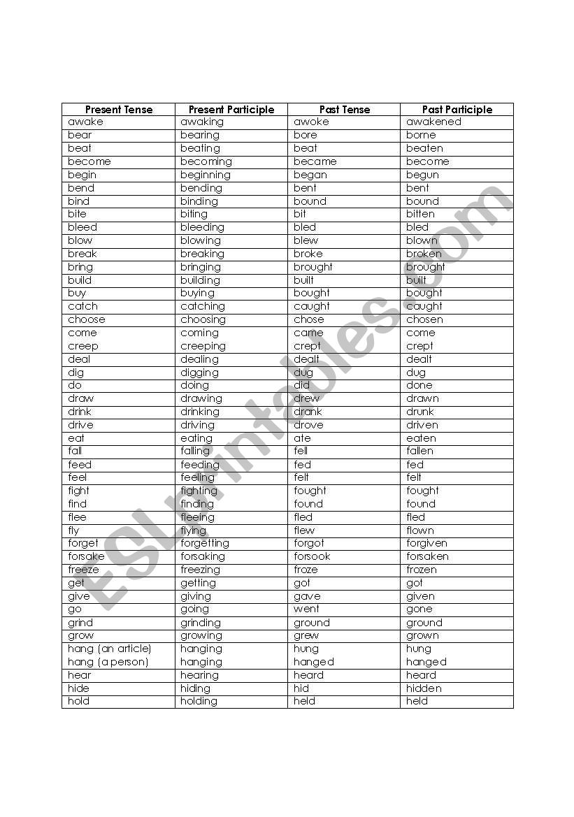 Tense Sequences worksheet