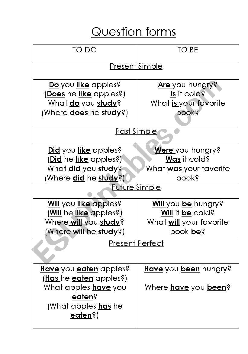 Question forms / TO BE and TO DO