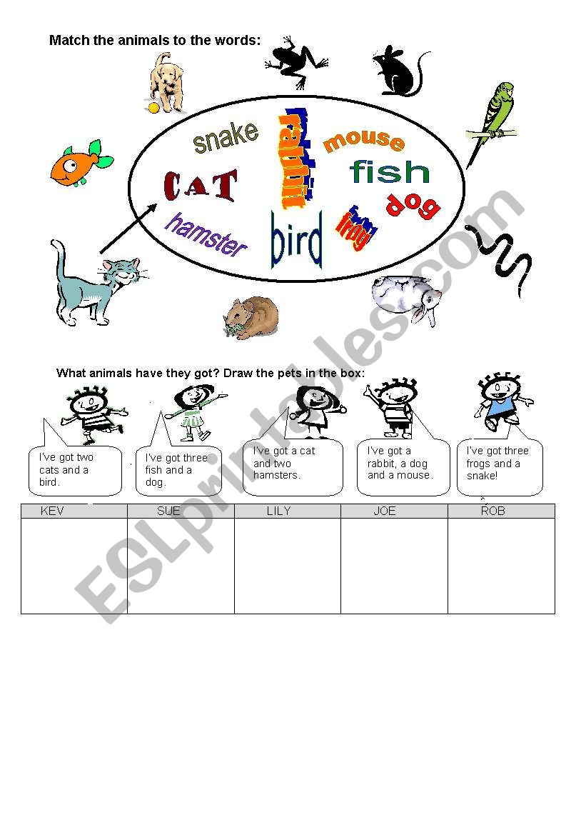 PETS worksheet