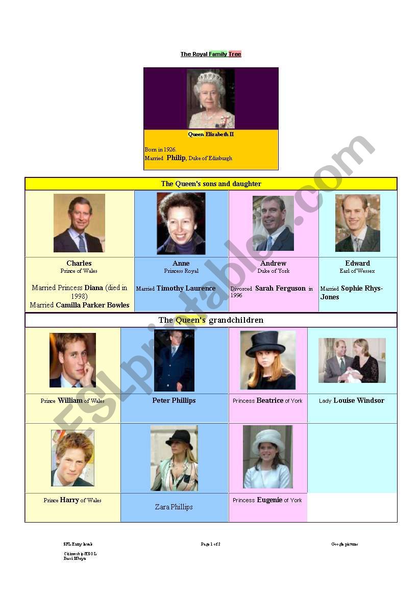 British Royal Family Tree worksheet