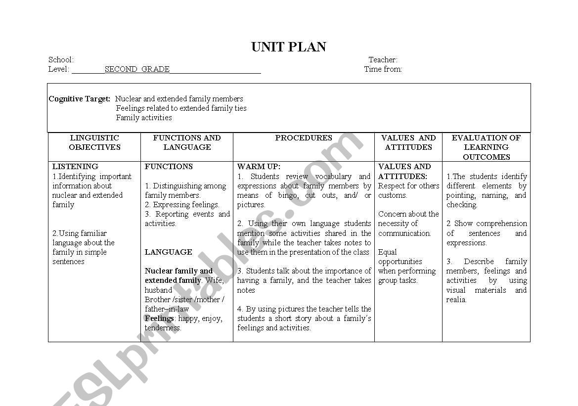 Lesson Plan My Family (SECOND  GRADE)