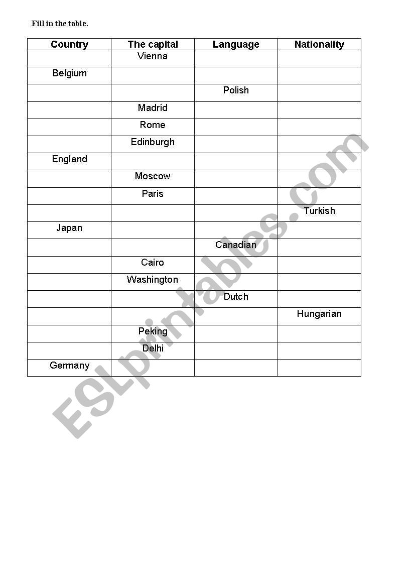 Countries, languages, nationalities