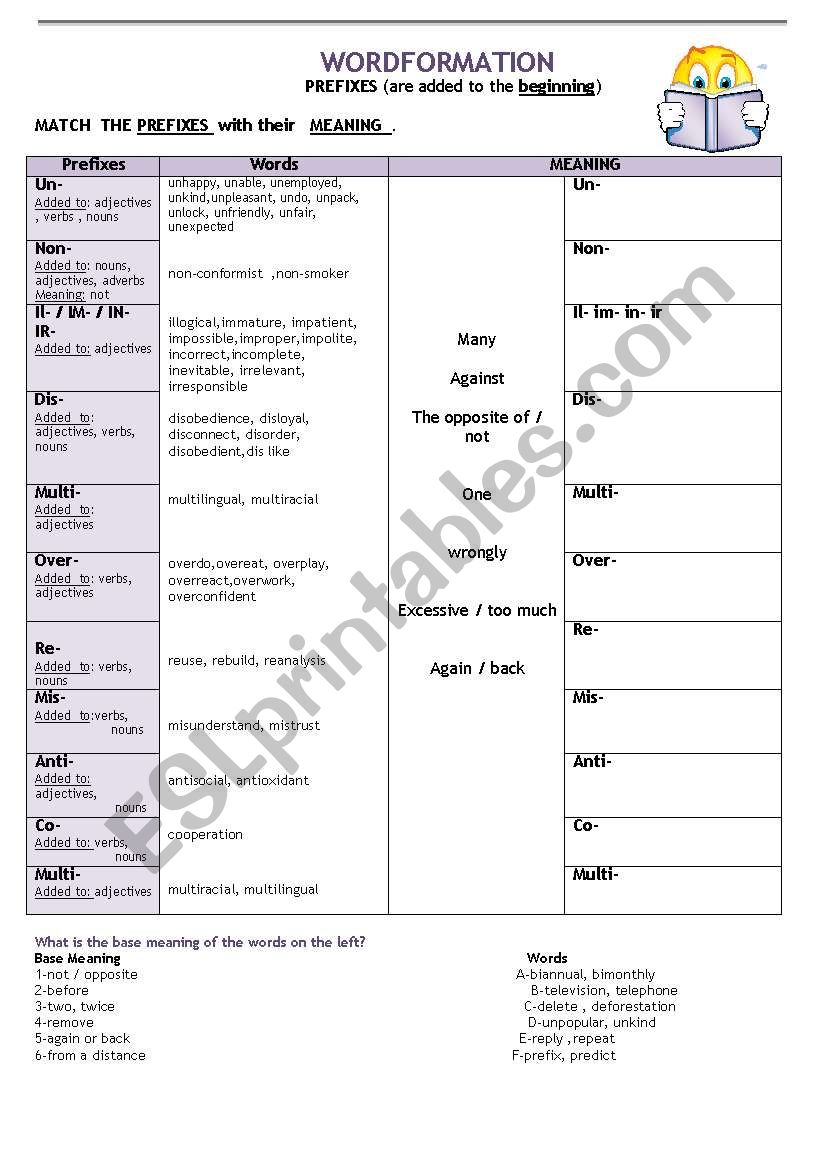 Wordformation worksheet