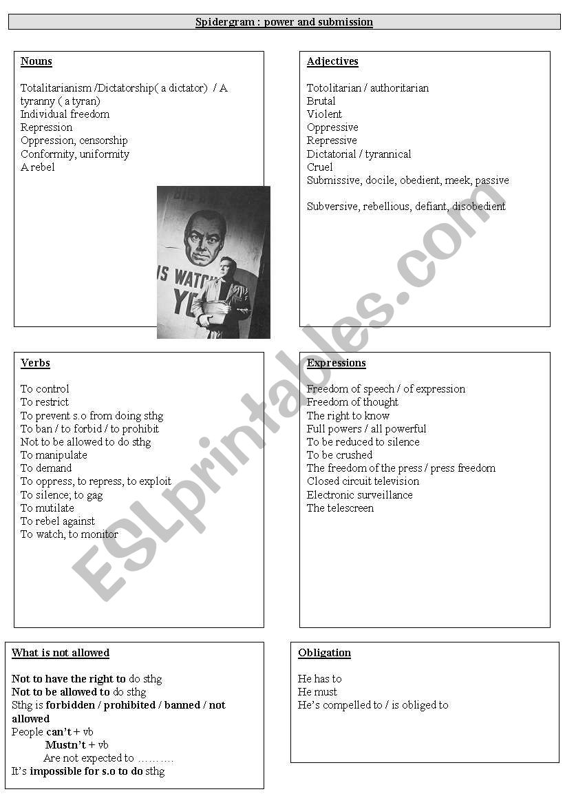 power and submsission in 1984 worksheet