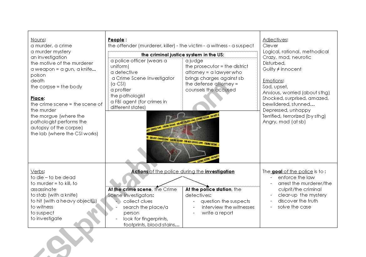 mind-mapping crime story worksheet