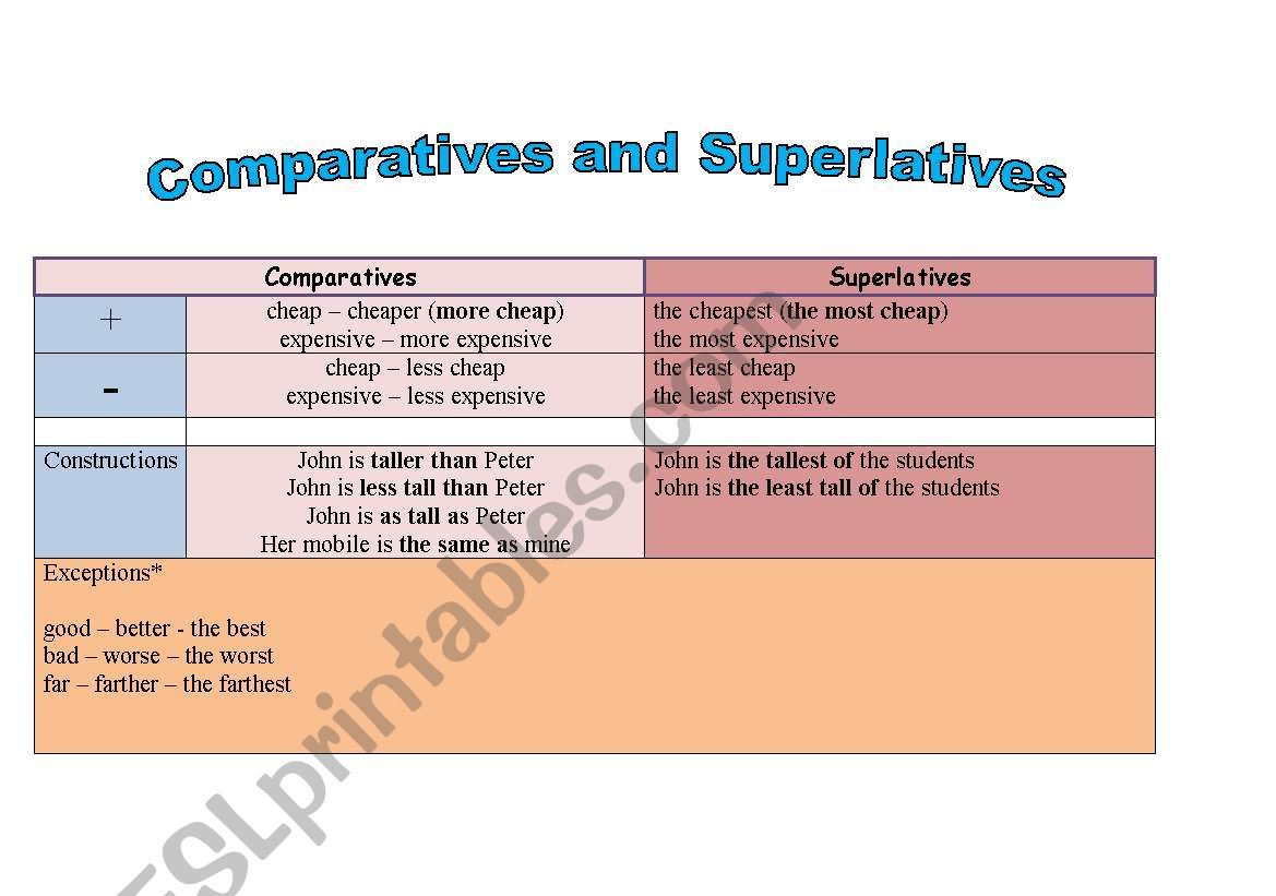 COMPARATIVES & SUPERLATIVES worksheet