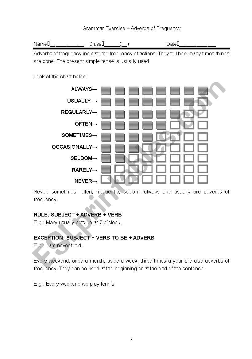 Adverbs of Frequency worksheet