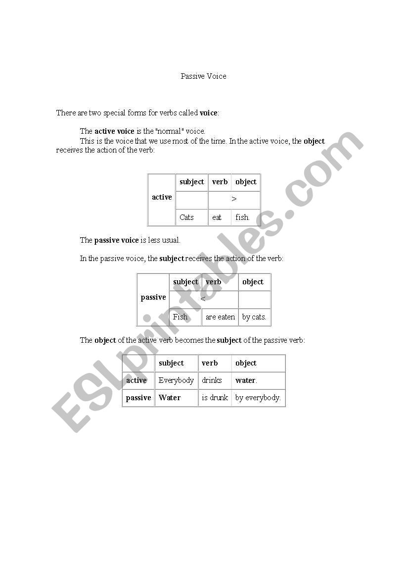 Passive Voice worksheet