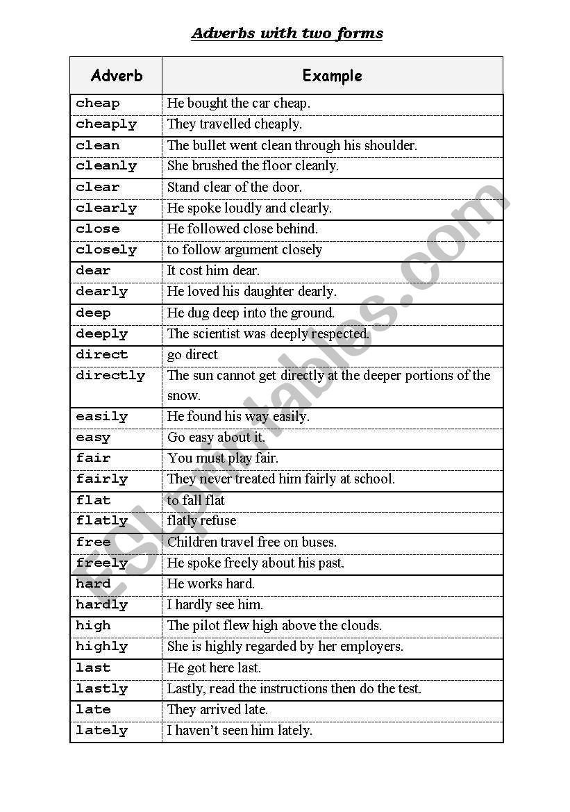 Adverbs with two meanings worksheet