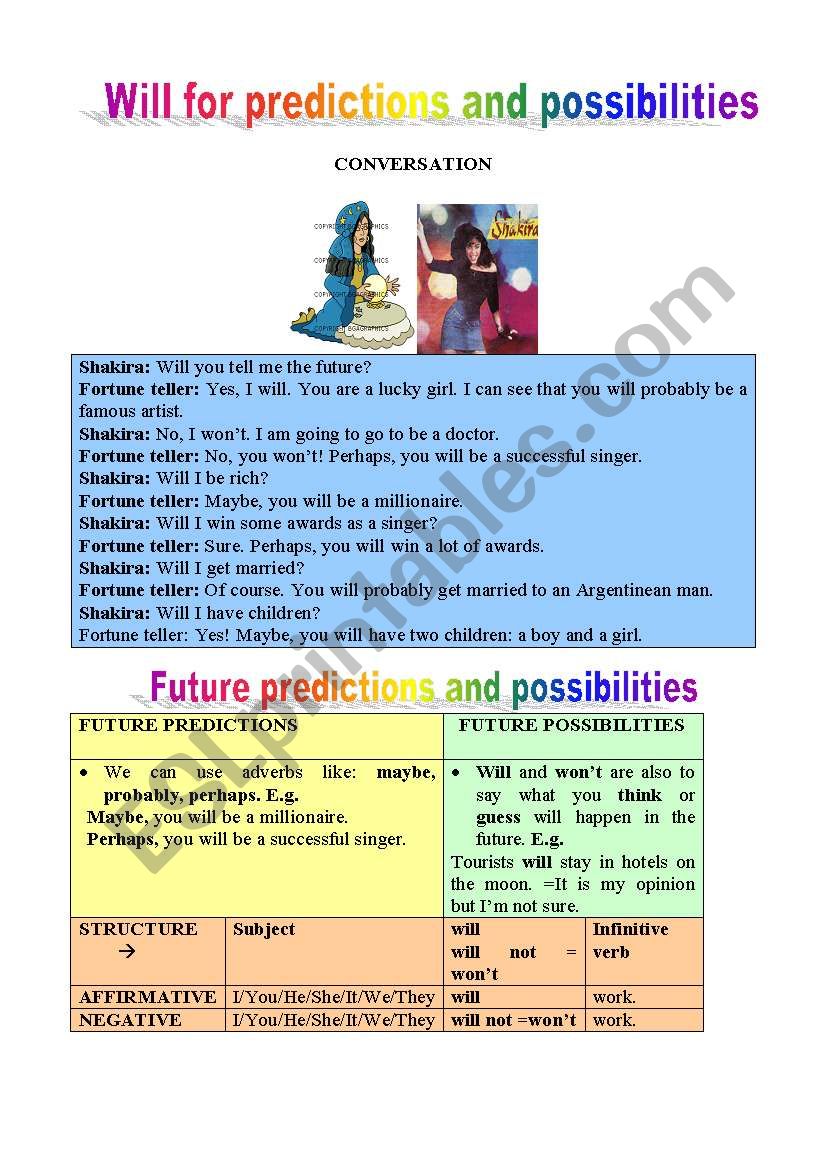 Will for predictions and possibilities