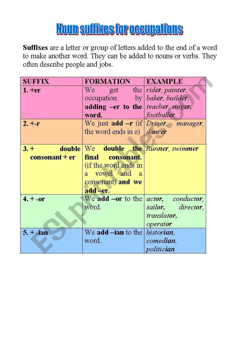 Noun suffixes for occupations worksheet