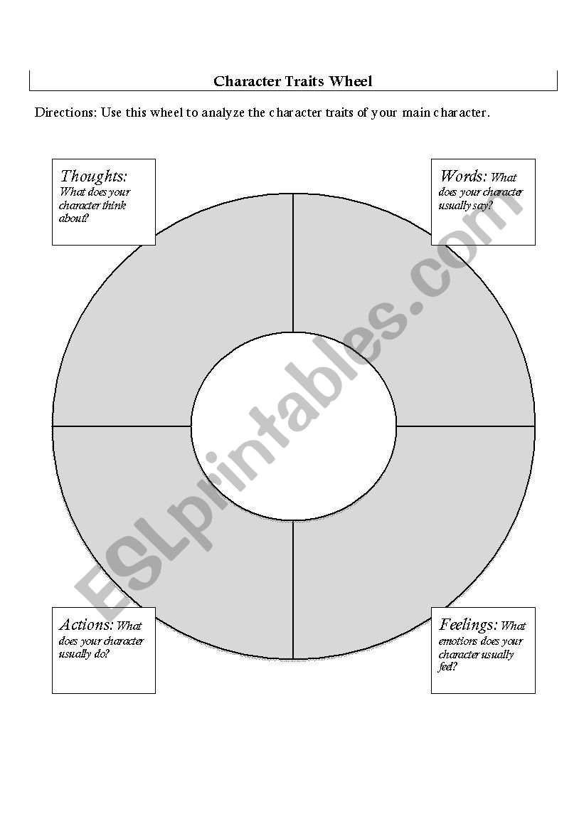 Character Traits Wheel worksheet