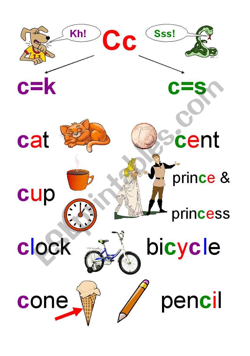 Cc-poster worksheet