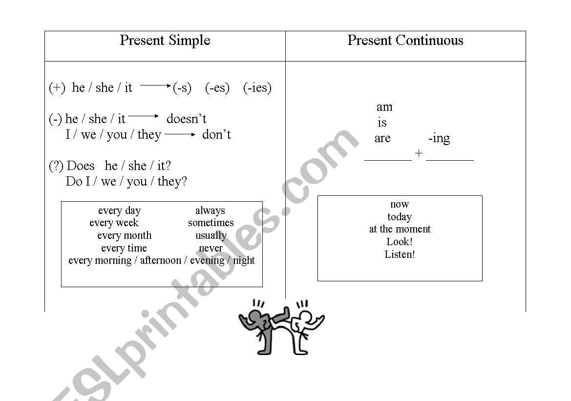 present simple vs continuous worksheet