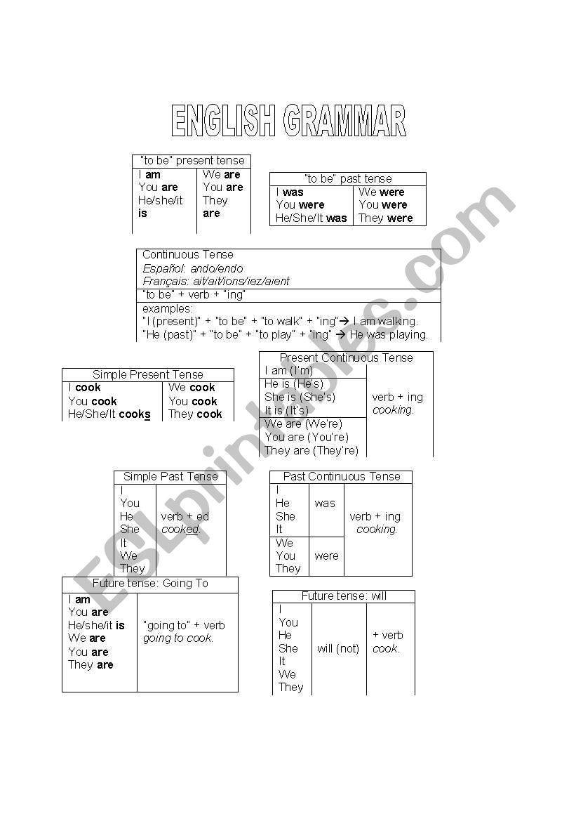 Examples of English grammar  worksheet