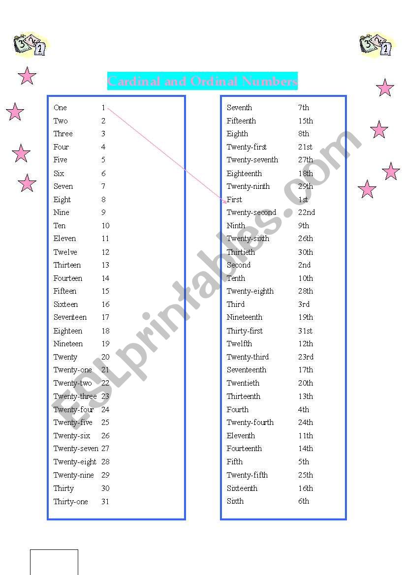 Cardinal and Ordinal Numbers (Dates)