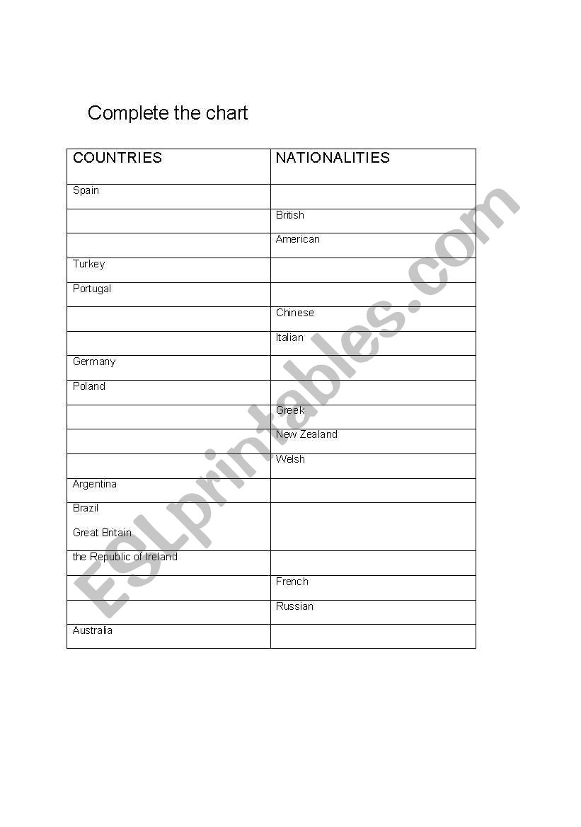 Countries and Nationalities worksheet