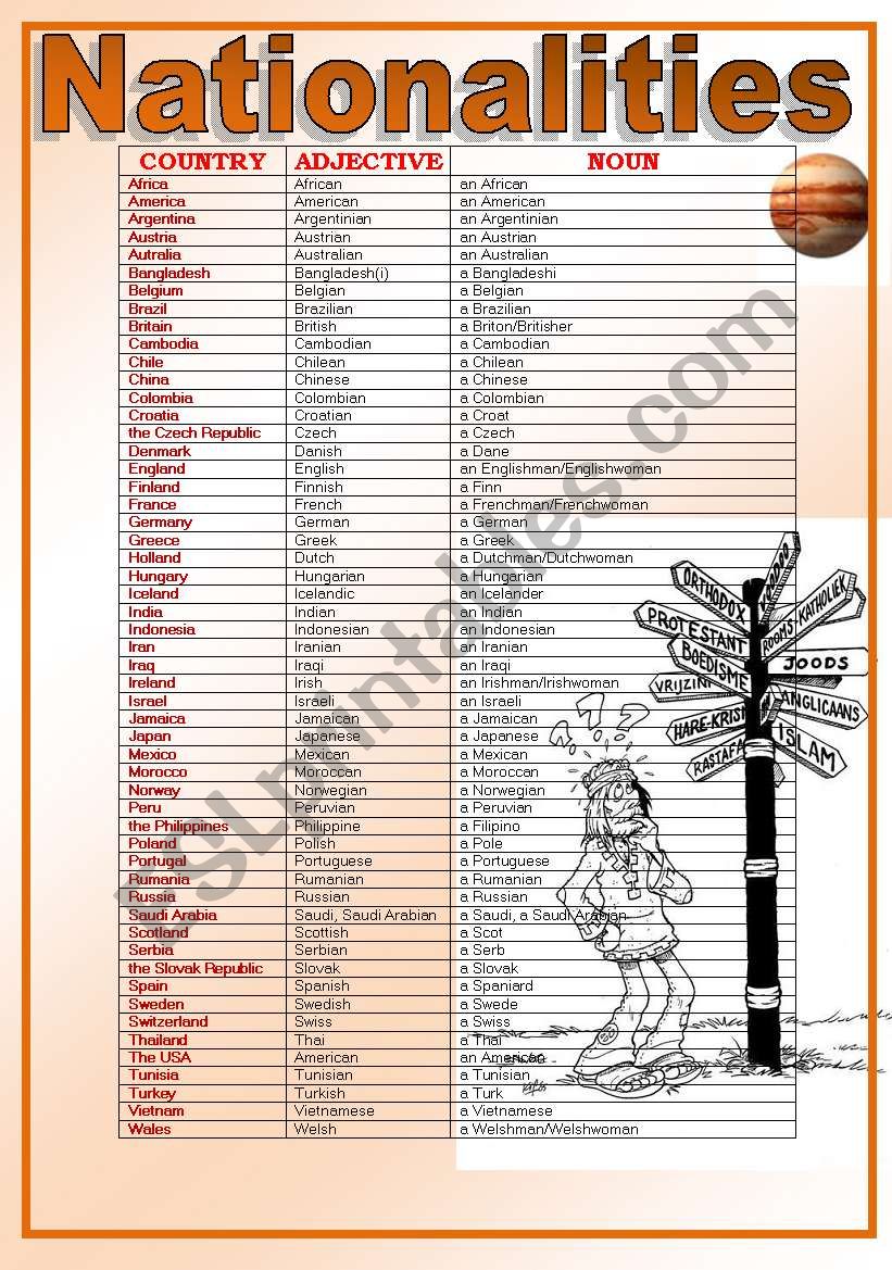 NATIONALITIES worksheet