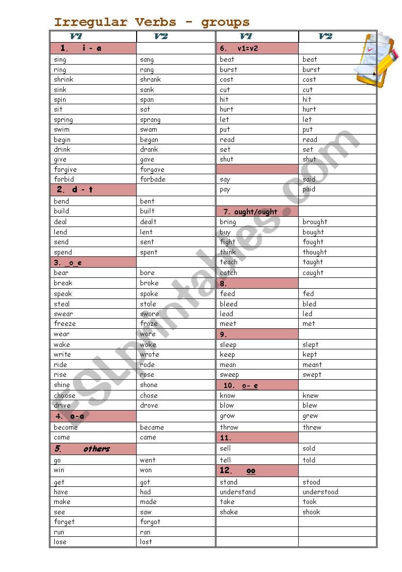 irregular verbs list according to groups