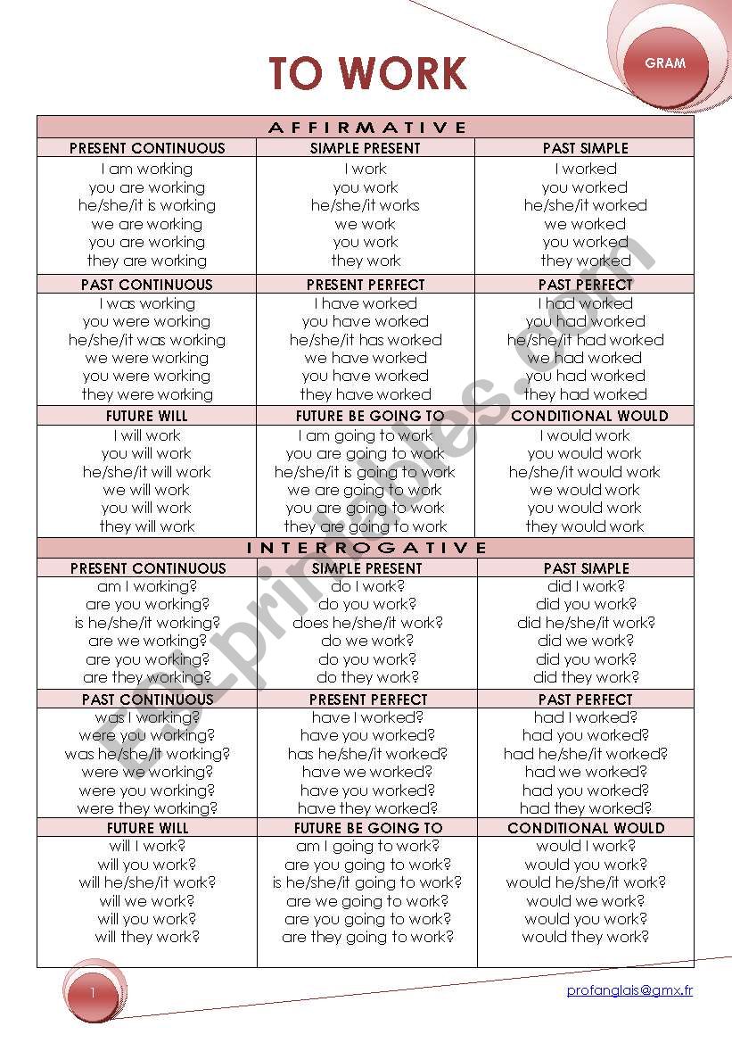 conjugate to work main tenses worksheet